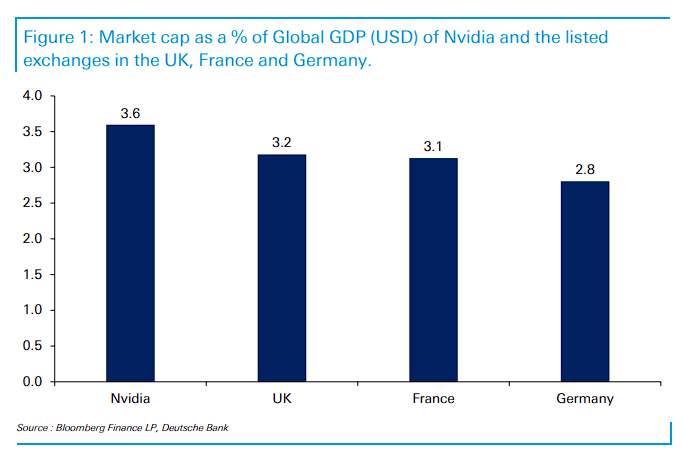 NVIDIA Surpasses $4 Trillion, Jensen Huang's Wealth Exceeds Warren Buffett's! Which 'Key Players' in the AI Ecosystem Are Worth Watching? -2