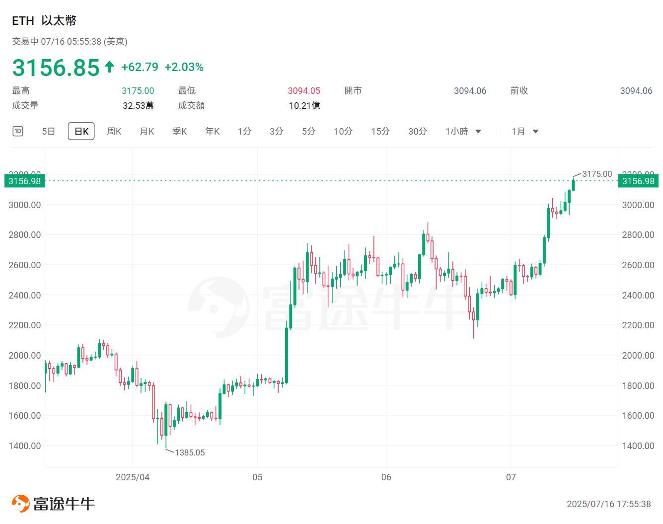 Ethereum reserves are becoming the new trend in the market! Which listed companies holding coins are worth betting on? -1