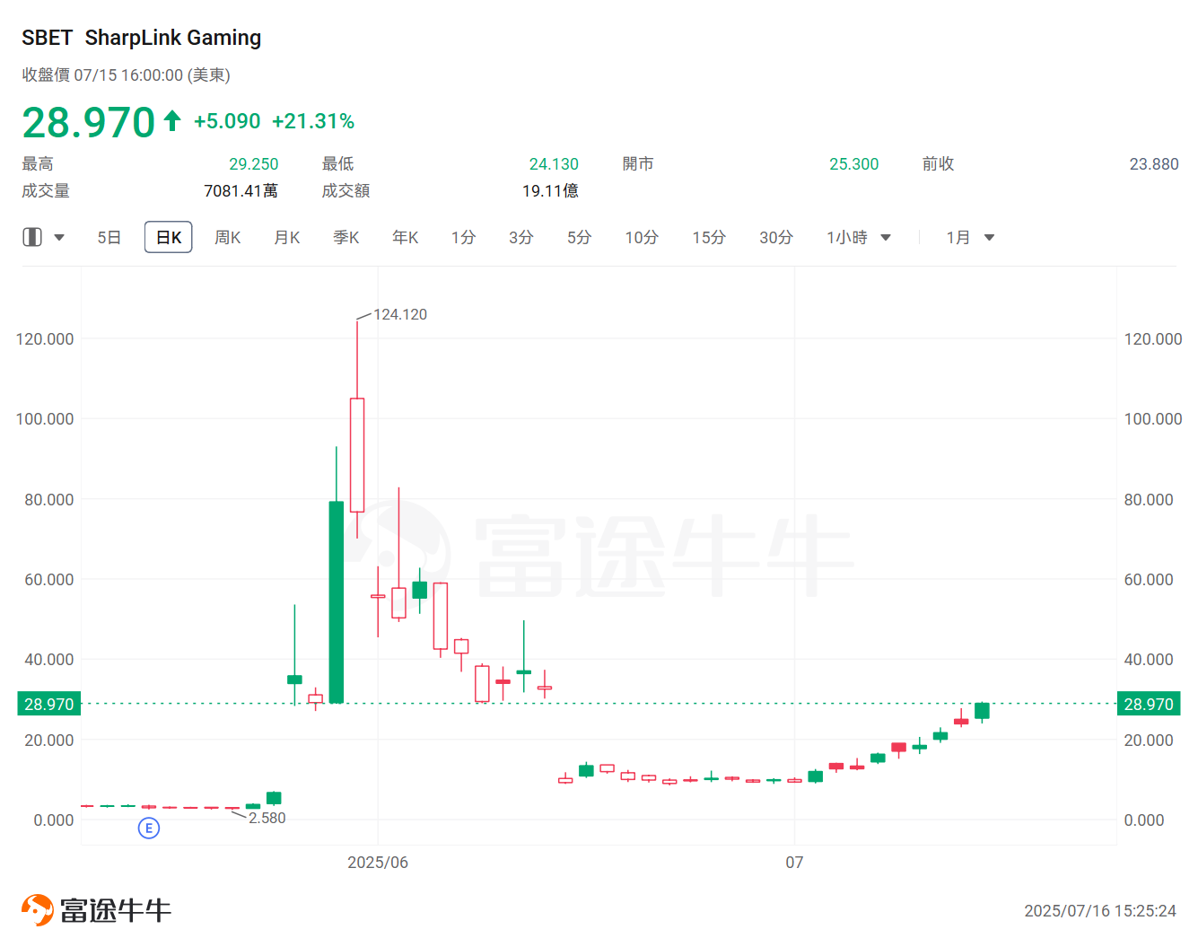 Ethereum reserves are becoming the new trend in the market! Which listed companies holding coins are worth betting on? -3