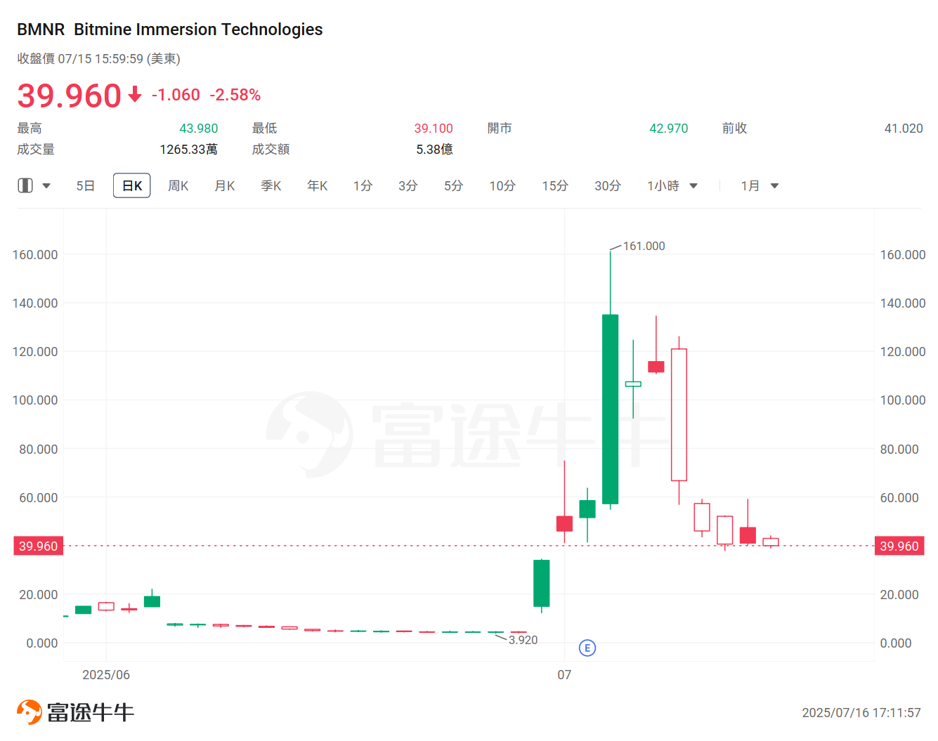 Ethereum reserves are becoming the new trend in the market! Which listed companies holding coins are worth betting on? -4