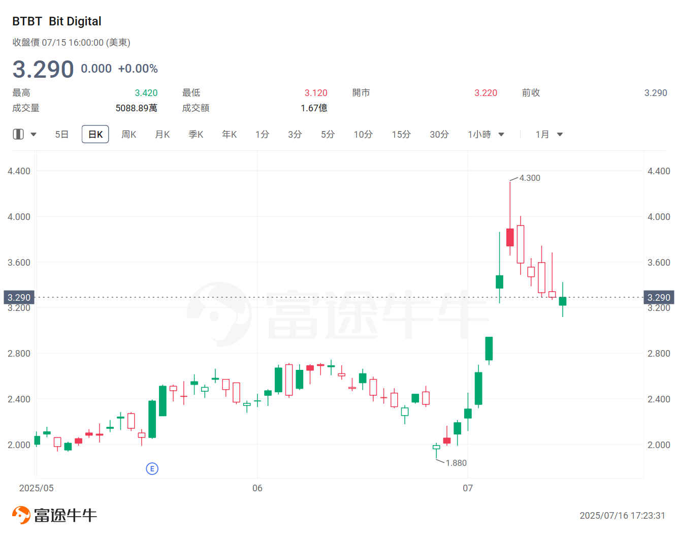 Ethereum reserves are becoming the new trend in the market! Which listed companies holding coins are worth betting on? -5