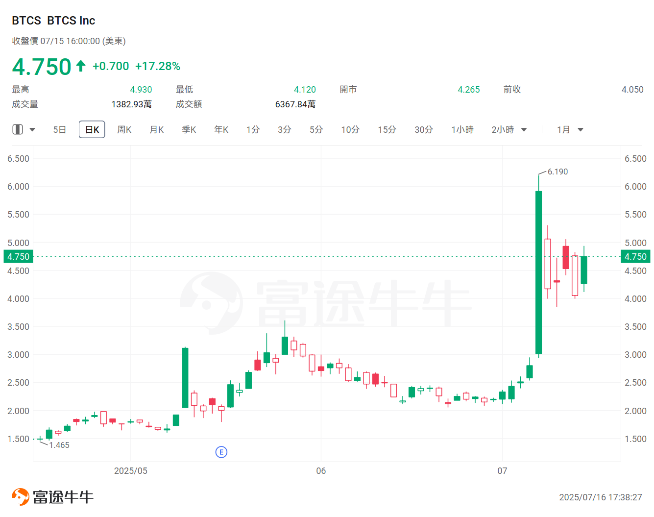 Ethereum reserves are becoming the new trend in the market! Which listed companies holding coins are worth betting on? -6