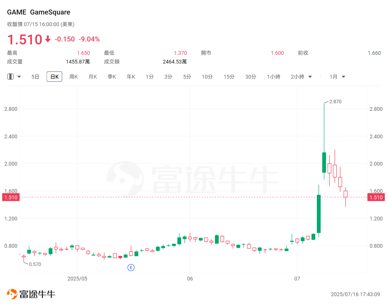 Ethereum reserves are becoming the new trend in the market! Which listed companies holding coins are worth betting on? -7