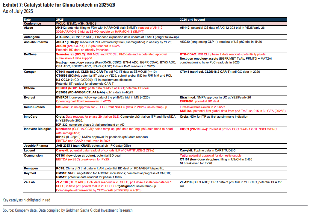 The era of re-evaluating the value of innovative drugs in China has arrived! 3SBIO has already increased more than four times this year, who is expected to become the next explosive stock? -3