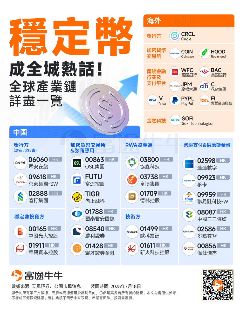 Follow Sister Wood to lay out the future! ARKK Investment Diagram Reveals Who Has The Most Explosive Potential? -6