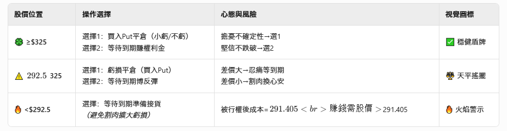 The critical moment for Tesla's performance! ±7%? 12%? Bringing you insight into the chances of market fluctuations. -10