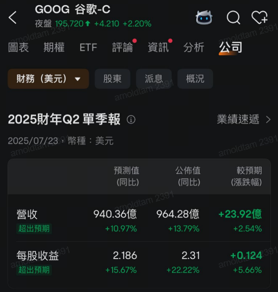 On July 24, 2025, the AI Business stands out, and the outlook for Google's performance remains Bullish. -2