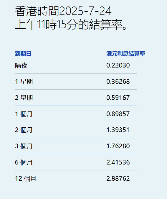 (Source: Bank of Hong Kong)