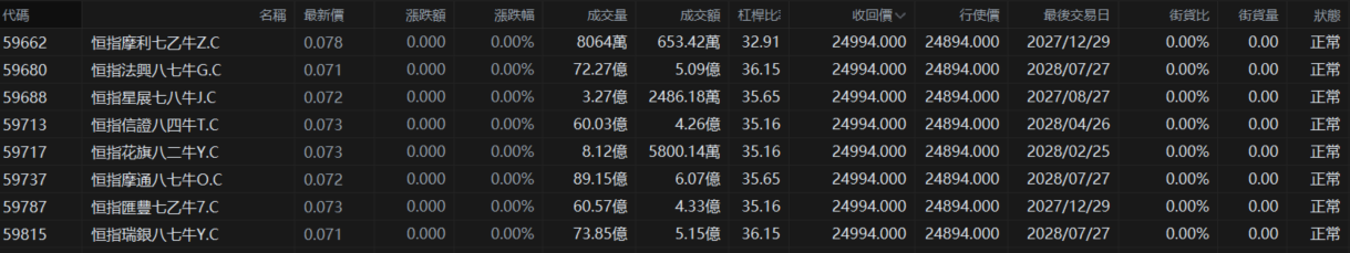 On July 24, 2025, the Hang Seng Index broke through a key level; how far can this upward trend go? -6