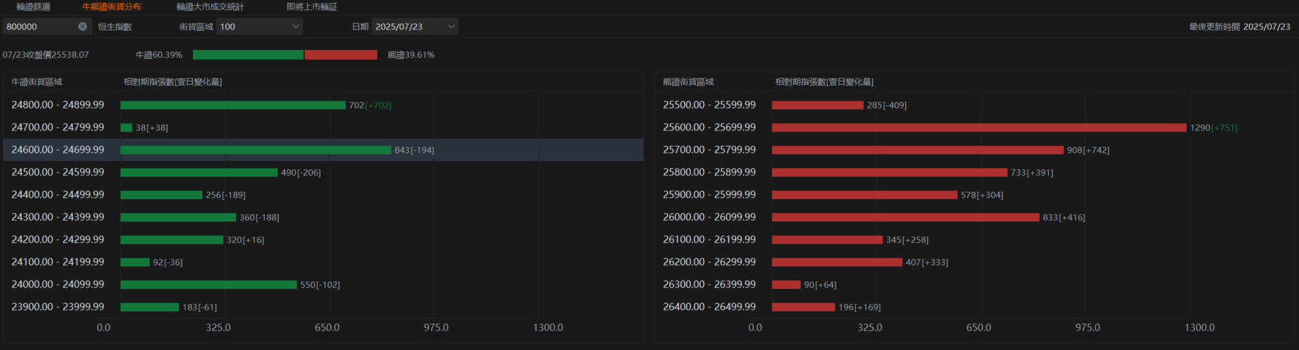 On July 24, 2025, the Hang Seng Index broke through a key level; how far can this upward trend go? -5