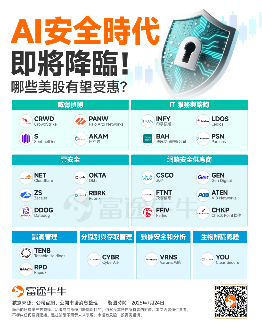 AI cybersecurity concept stock leader