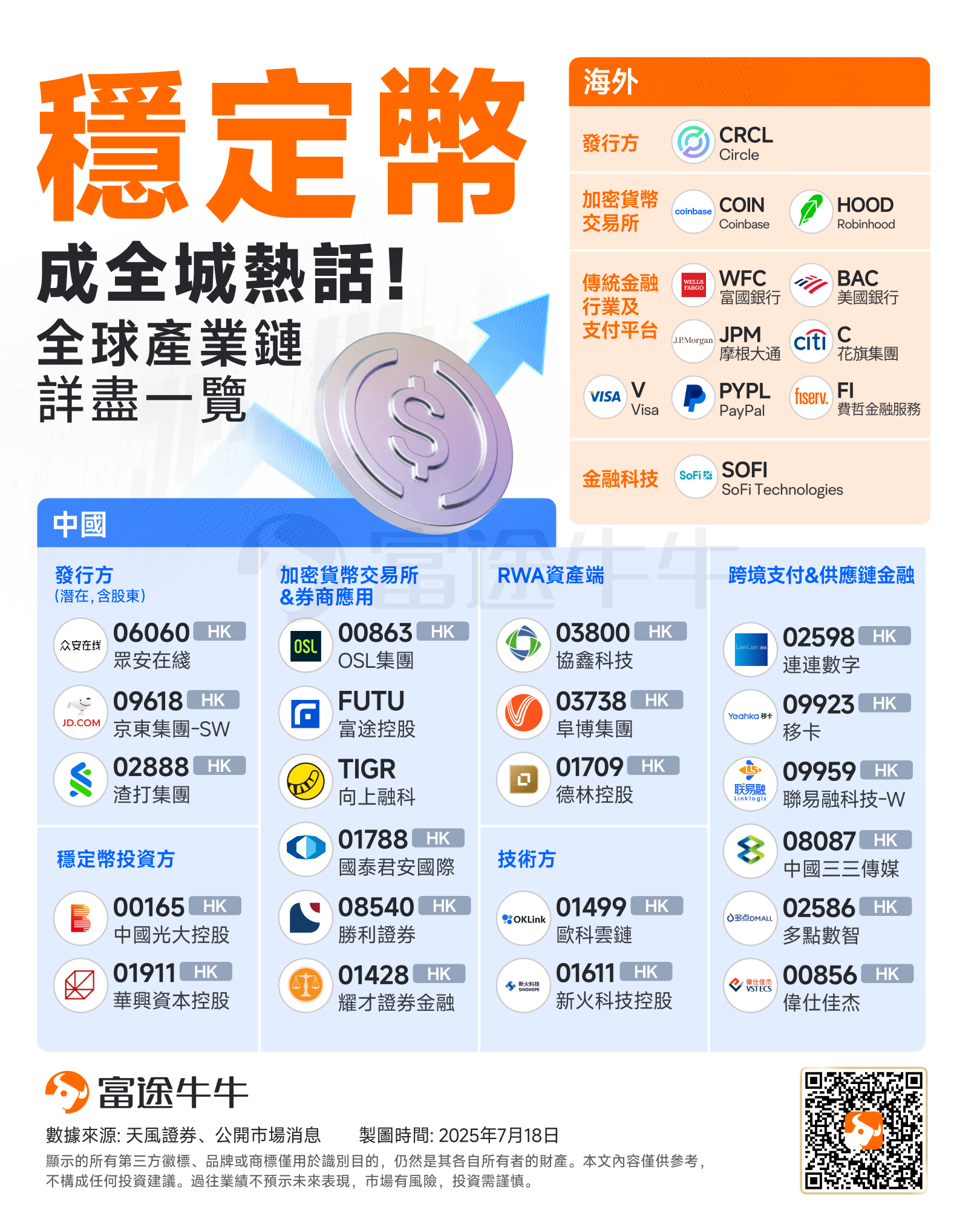 A crucial week for Cryptos! Six major events and two key investment themes to watch. -3