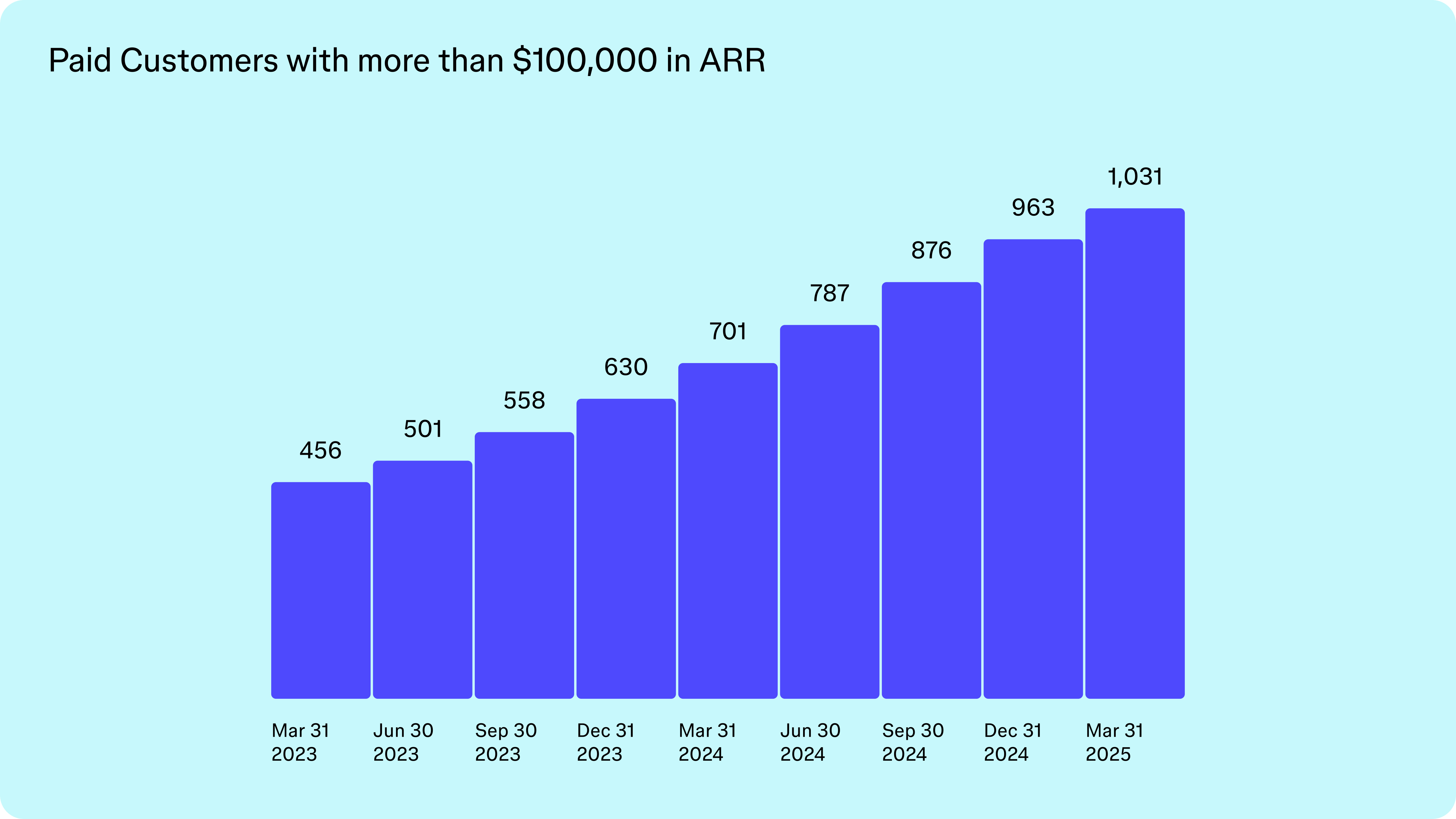 Source: Figma prospectus