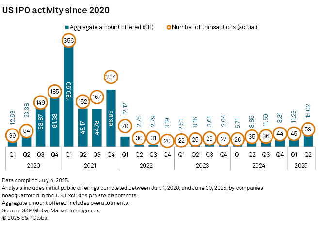 Source: S&P Global Market Intelligence