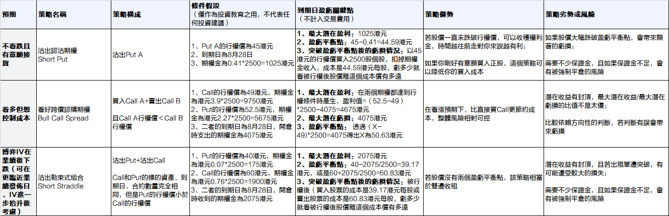 市場關注AI，關注港股！騰訊、中芯國際的期權怎麼做？ -11