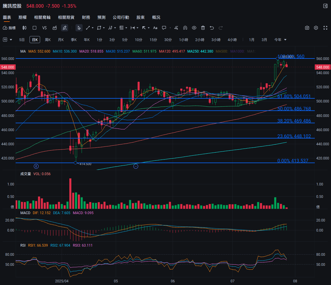市場關注AI，關注港股！騰訊、中芯國際的期權怎麼做？ -3