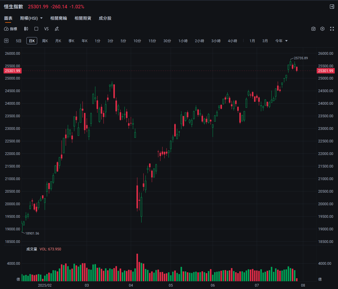 市場關注AI，關注港股！騰訊、中芯國際的期權怎麼做？ -1