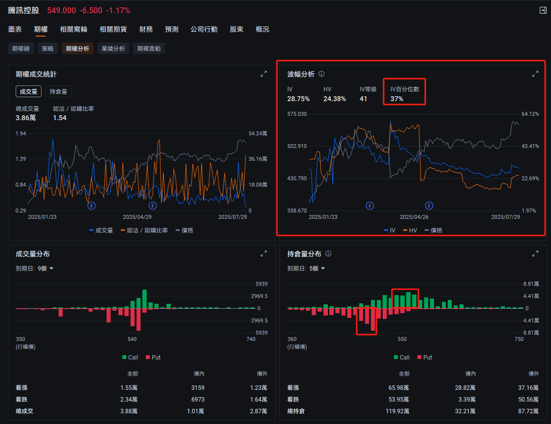 市場關注AI，關注港股！騰訊、中芯國際的期權怎麼做？ -5