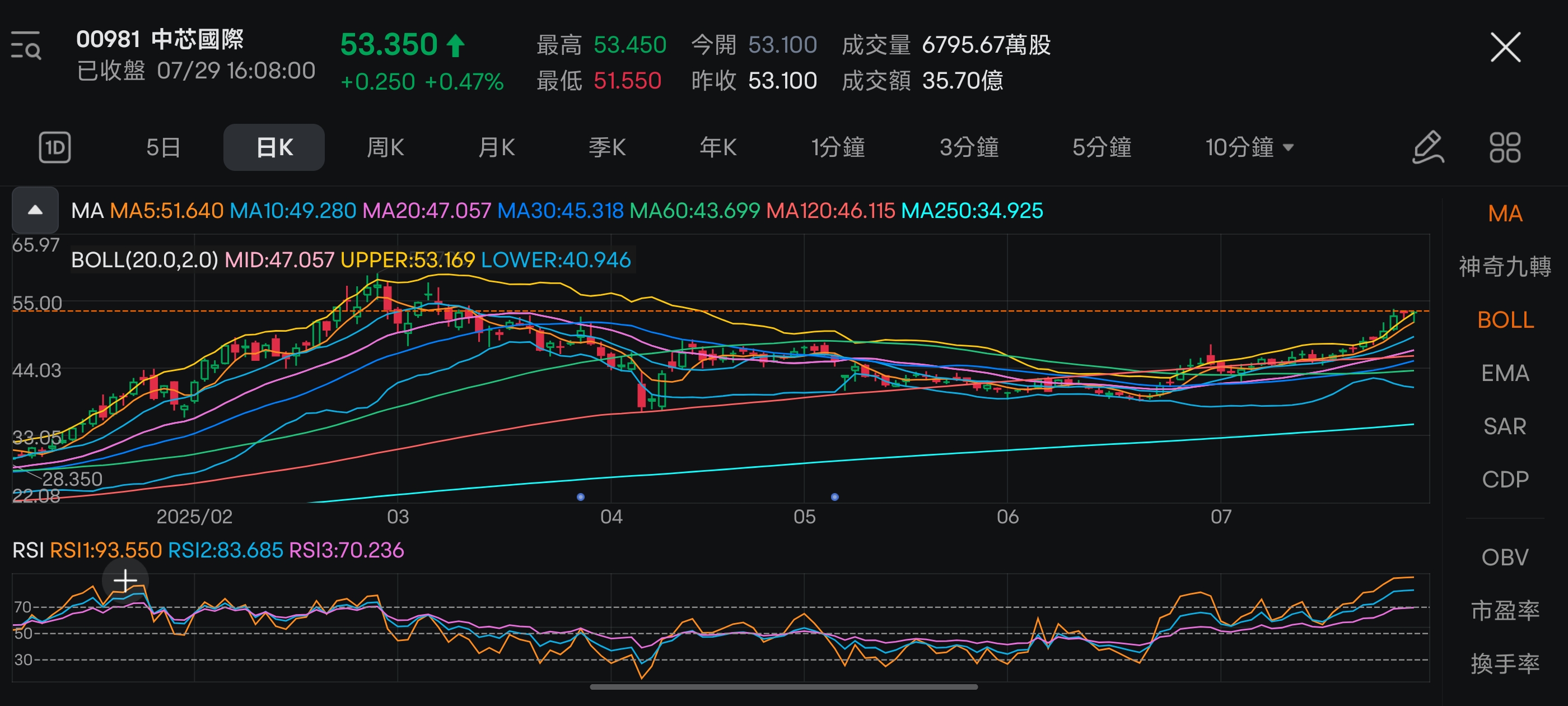 市場關注AI，關注港股！騰訊、中芯國際的期權怎麼做？ -8