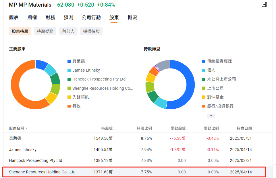 數據來源:富途牛牛