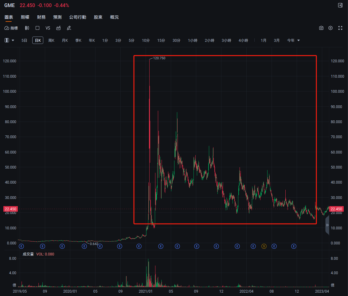 OPEN期權近期異動!且馬上發業績!現在還能操作嗎? -2