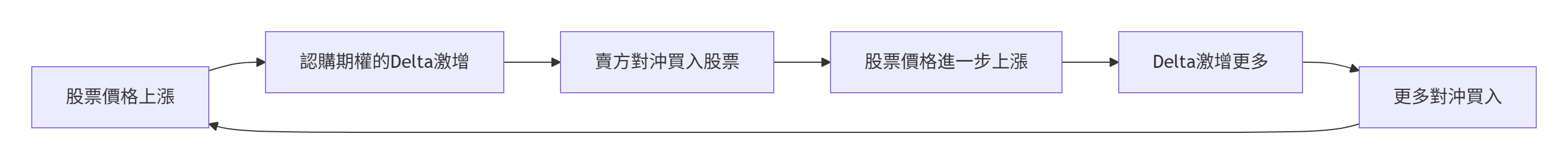 OPEN期權近期異動!且馬上發業績!現在還能操作嗎? -4