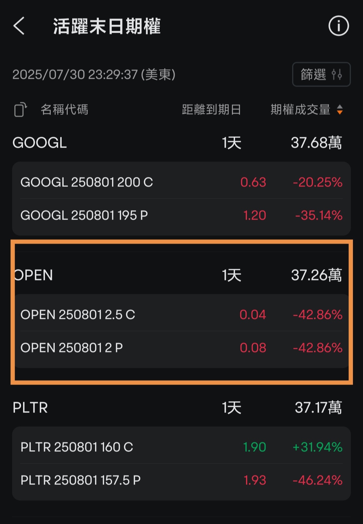 OPEN期權近期異動!且馬上發業績!現在還能操作嗎? -1
