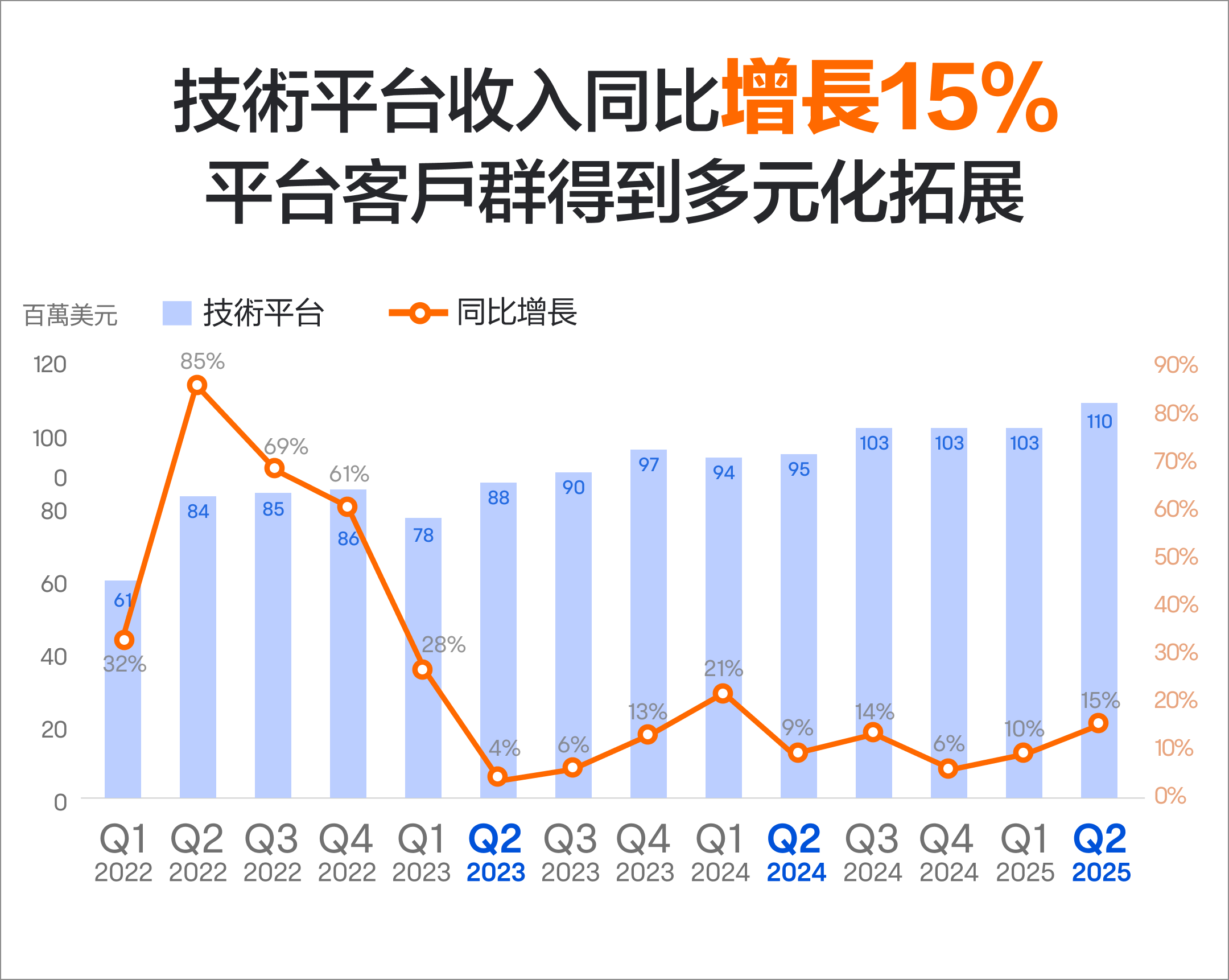 SoFi破紀錄增長，有咩重點要留意？ -6