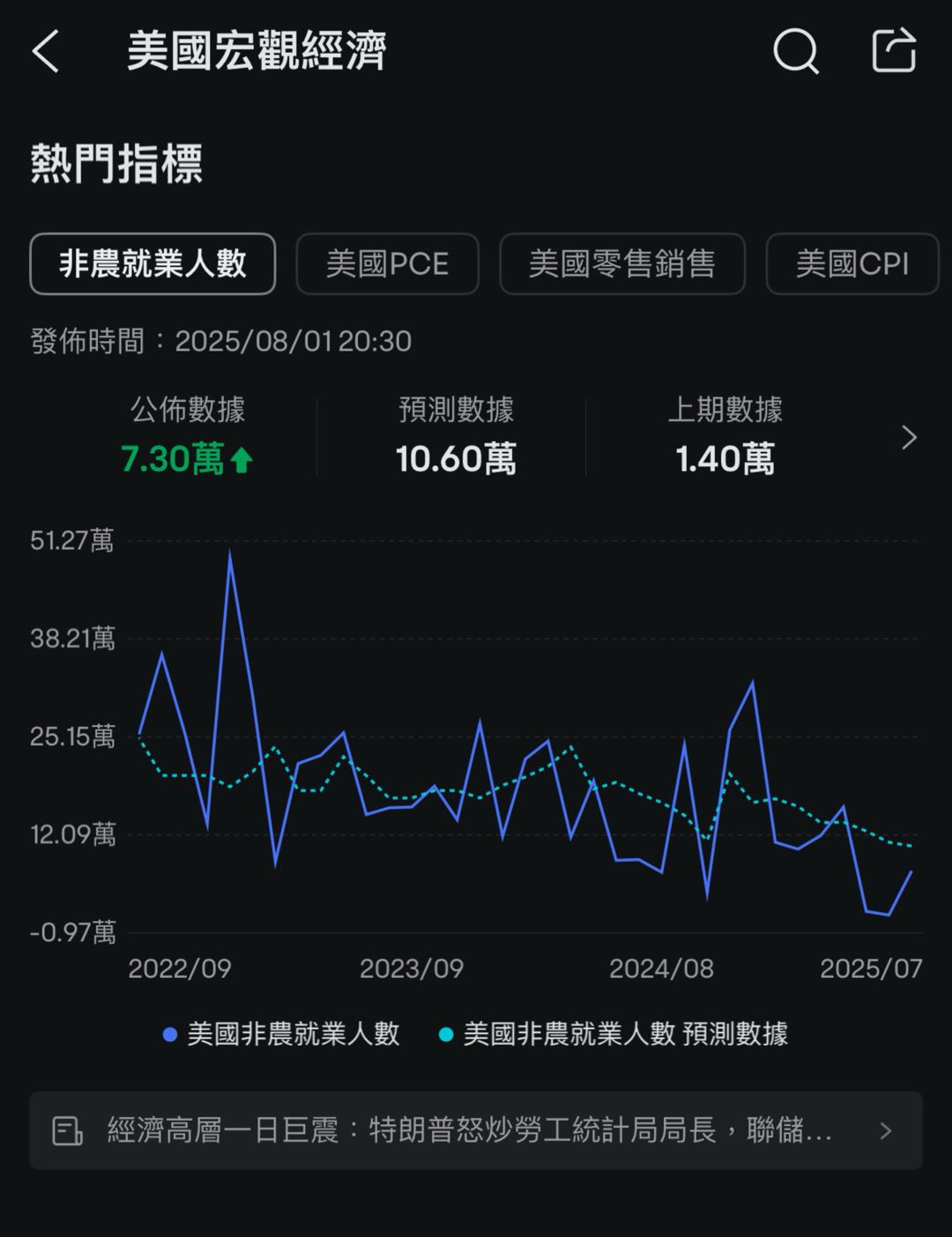 (Source: Futu Beef Futubull Selected Visitor Data)