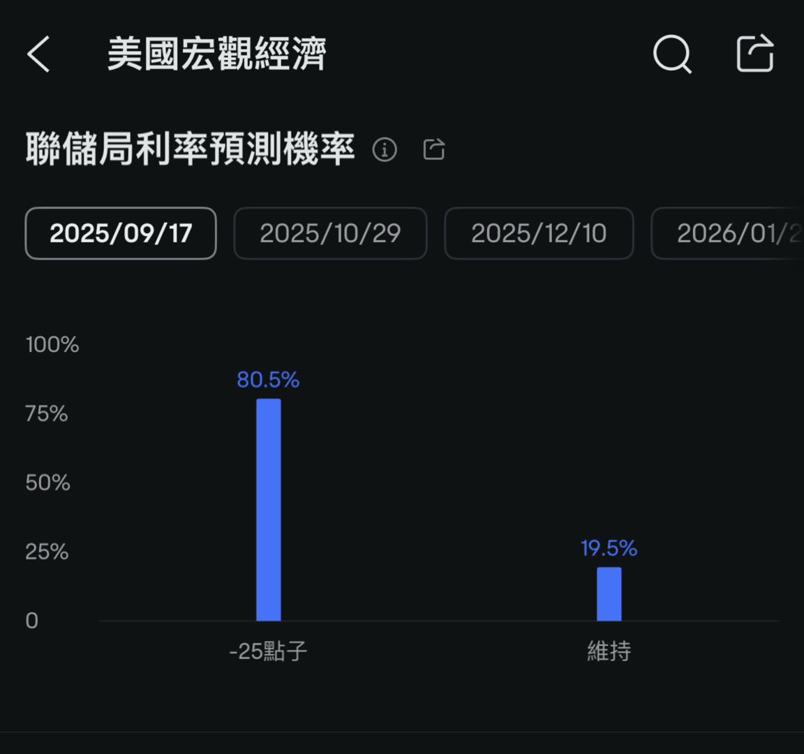 (Source: Futu Beef Futubull Selected Visitor Data)