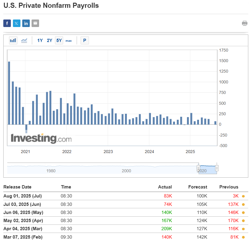 (Source: investing.com)