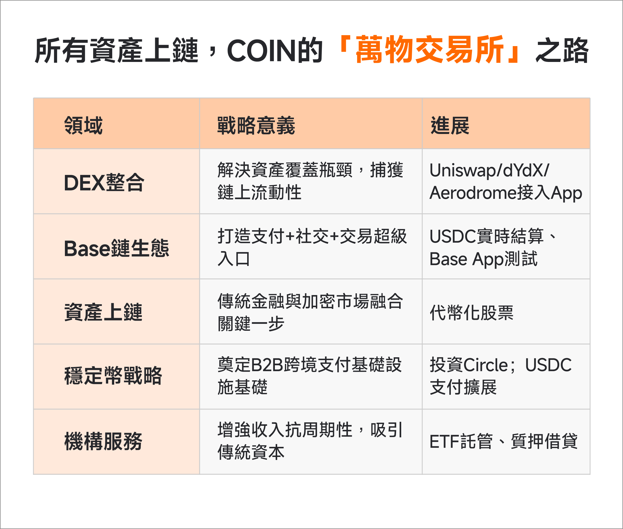 Coinbase業績未及預期,股價持續回撤是機會? -7
