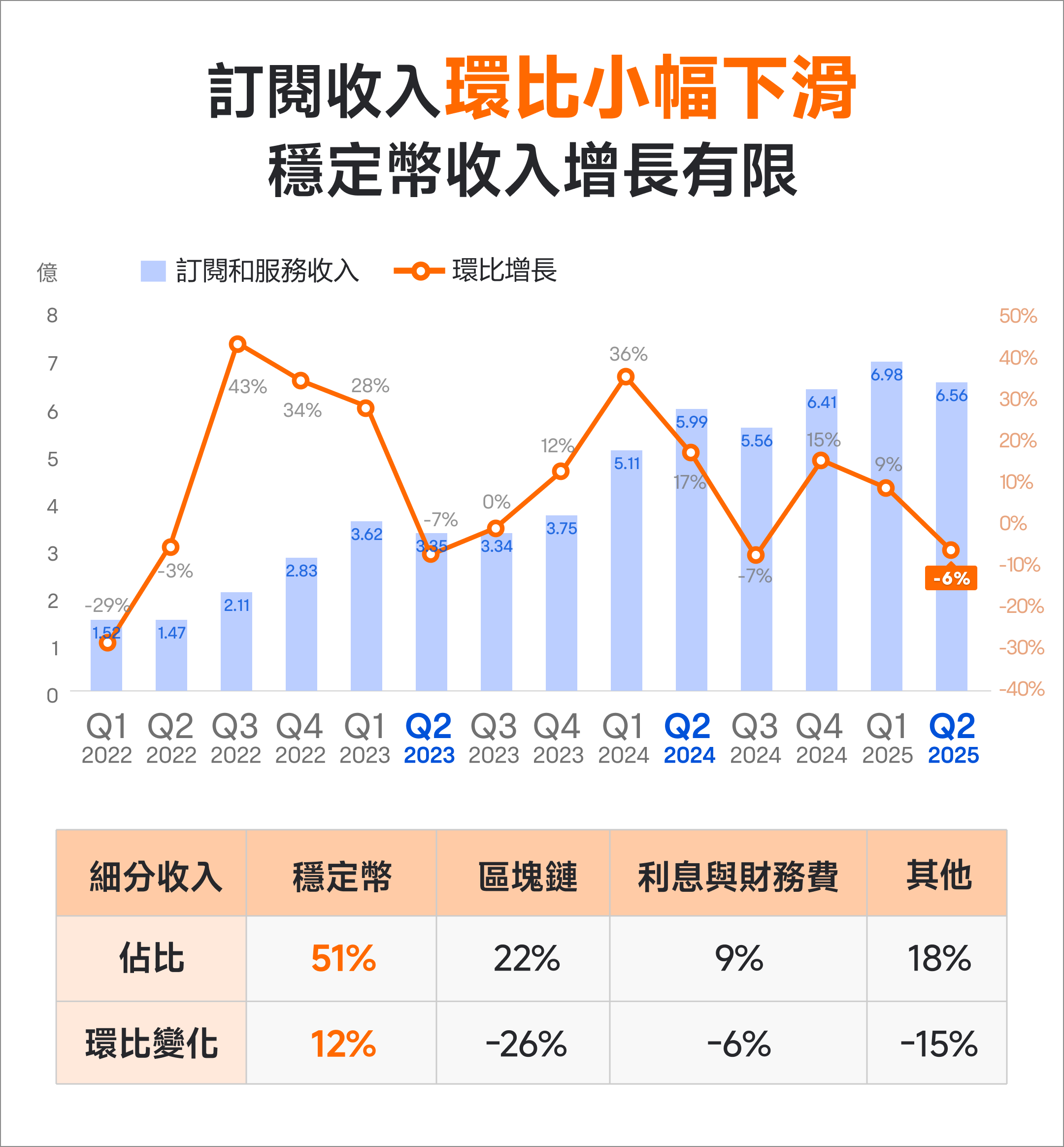 Coinbase業績未及預期,股價持續回撤是機會? -5