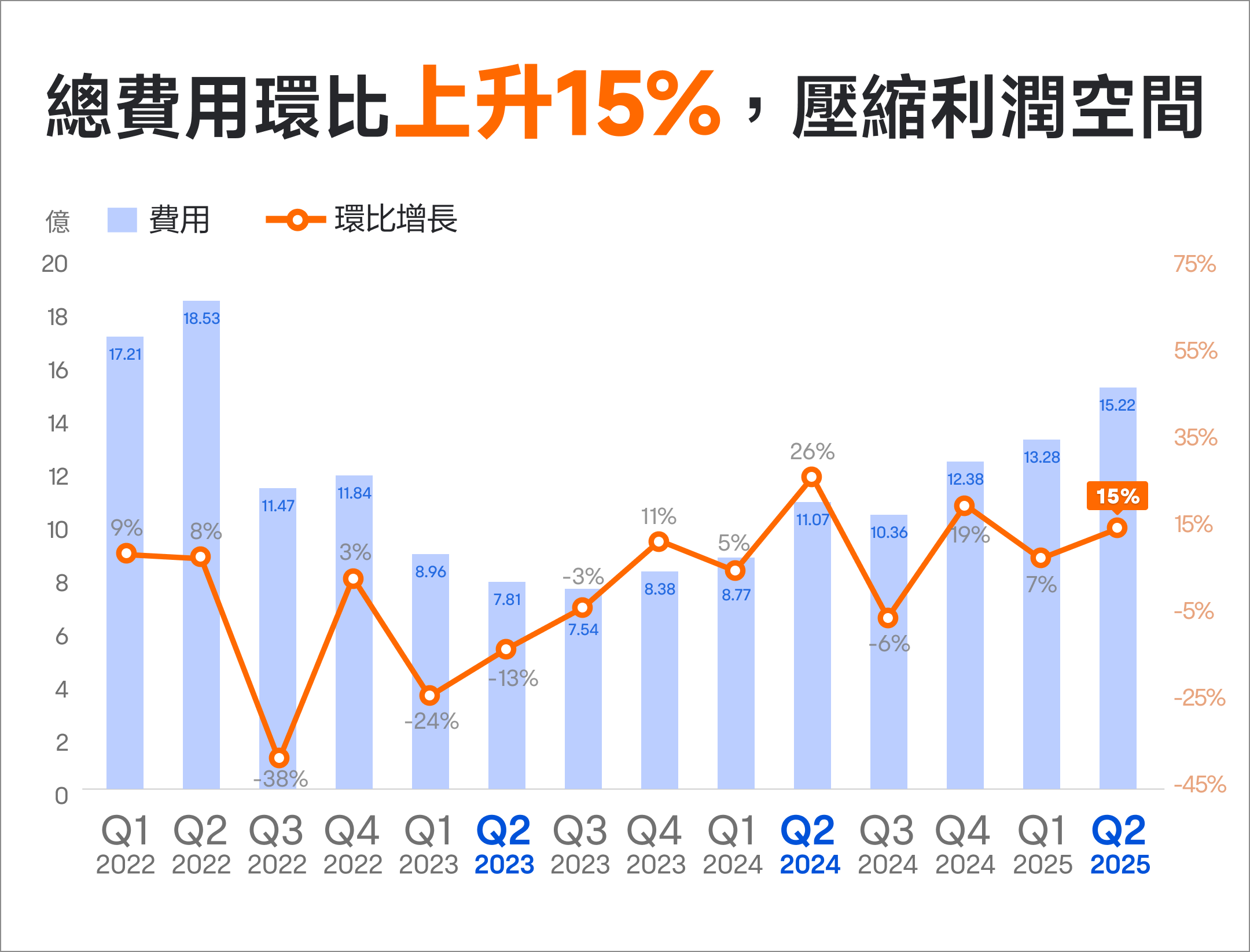 Coinbase業績未及預期,股價持續回撤是機會? -6
