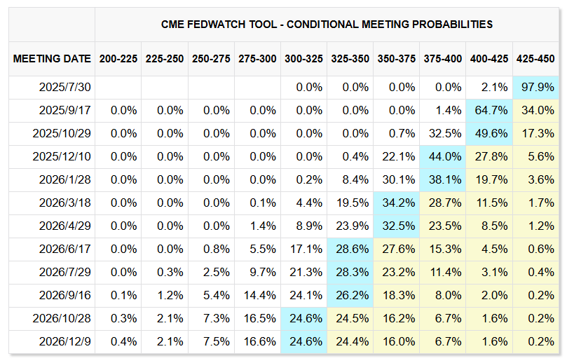 以太坊十週年:以太幣從0.3美元到4000美元,下一站指向何方? -6