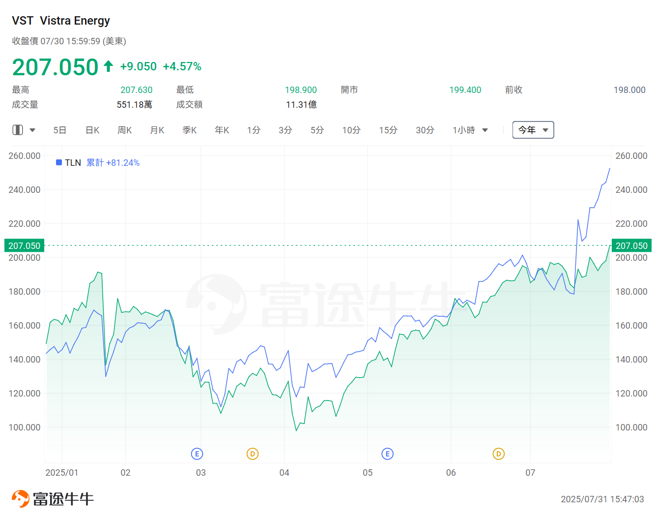 科技巨頭「燒錢」加碼AI!這兩大行業或成隱藏贏家? -4