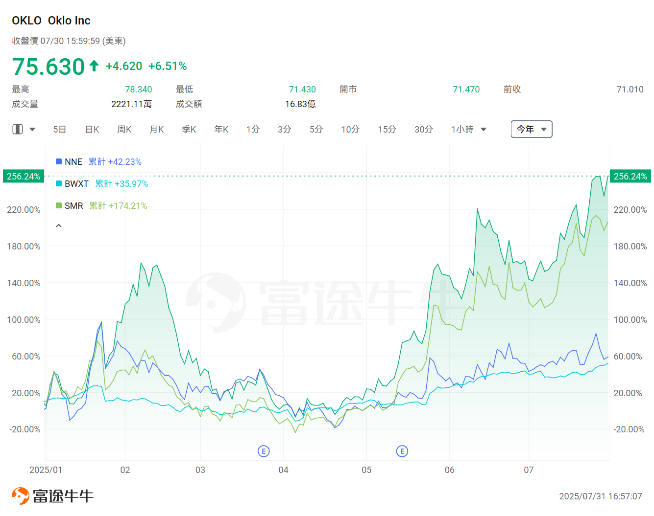 科技巨頭「燒錢」加碼AI!這兩大行業或成隱藏贏家? -11