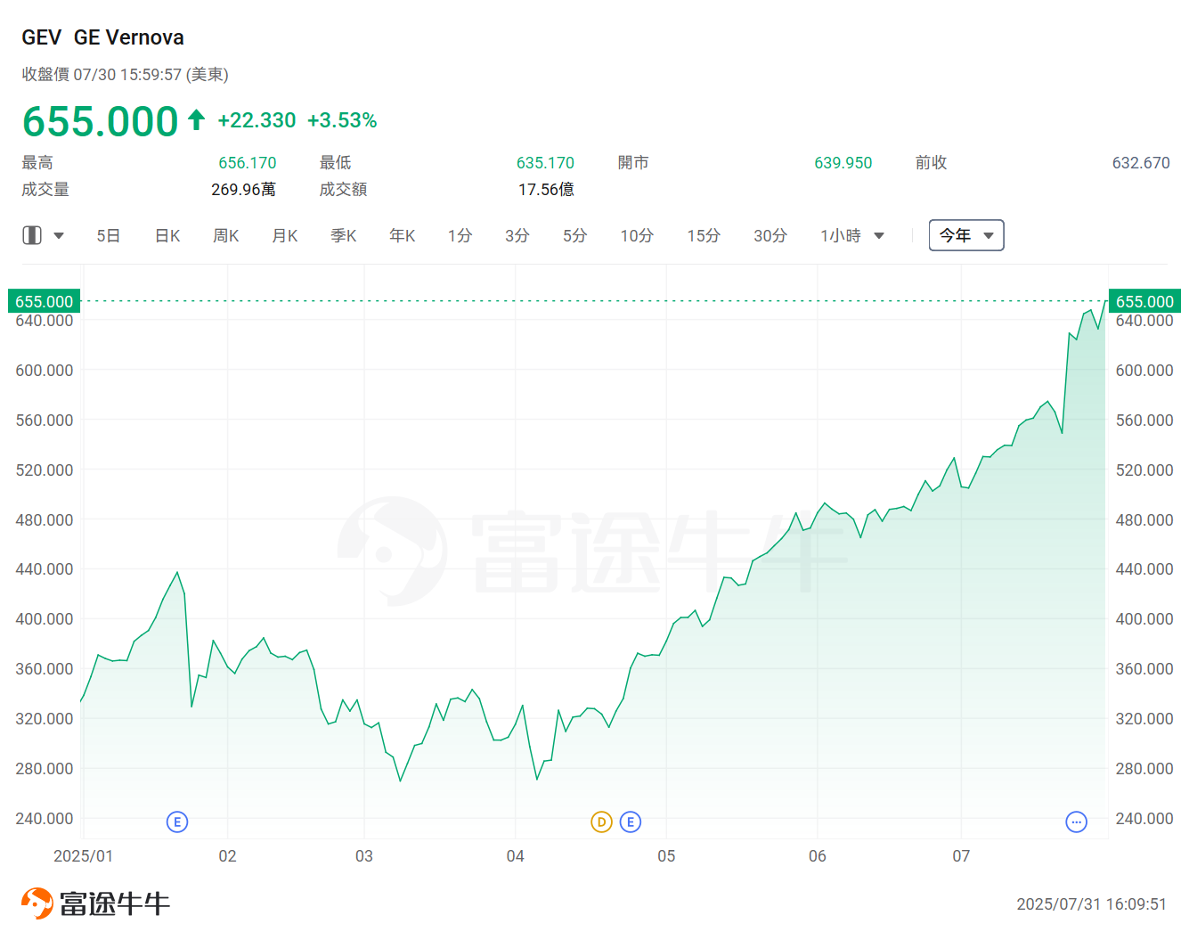 科技巨頭「燒錢」加碼AI!這兩大行業或成隱藏贏家? -6