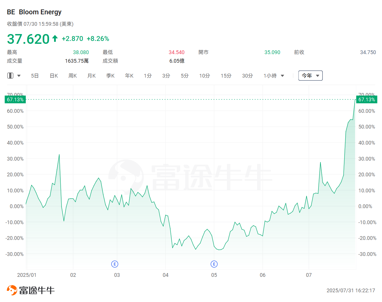科技巨頭「燒錢」加碼AI!這兩大行業或成隱藏贏家? -7