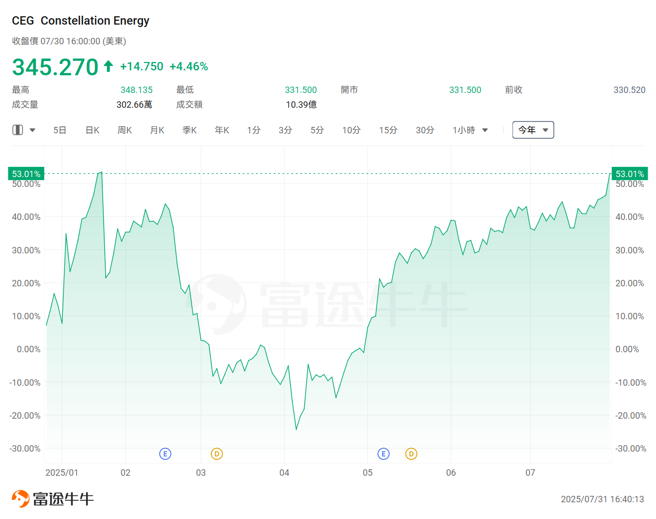 科技巨頭「燒錢」加碼AI!這兩大行業或成隱藏贏家? -9