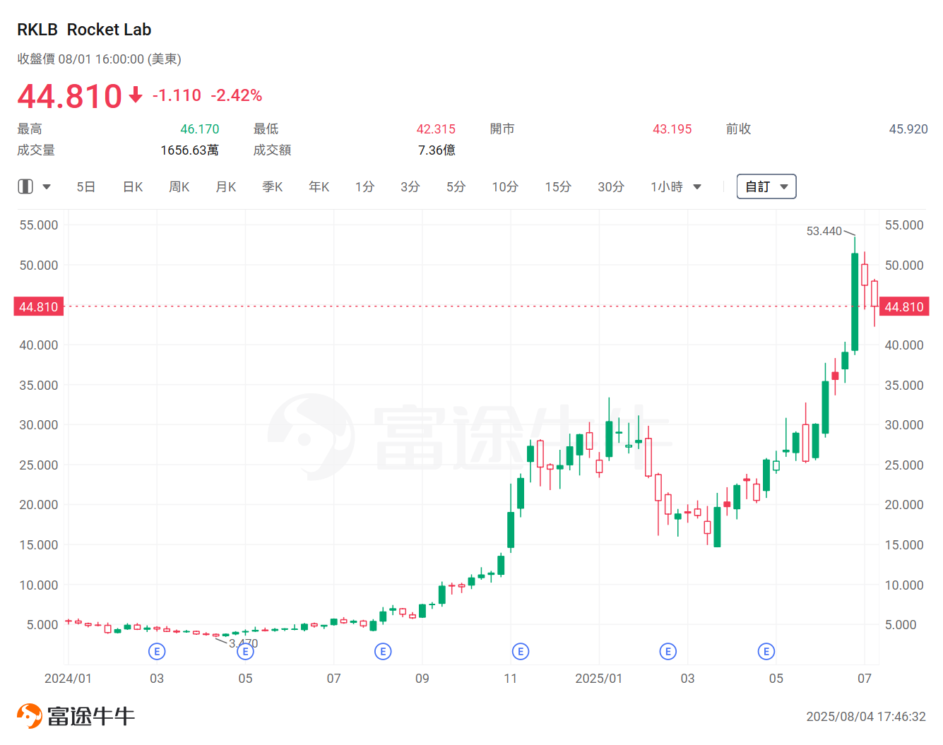 太空新貴Firefly即將上市！特朗普2.0時代，還有哪些太空股有望起飛？ -4