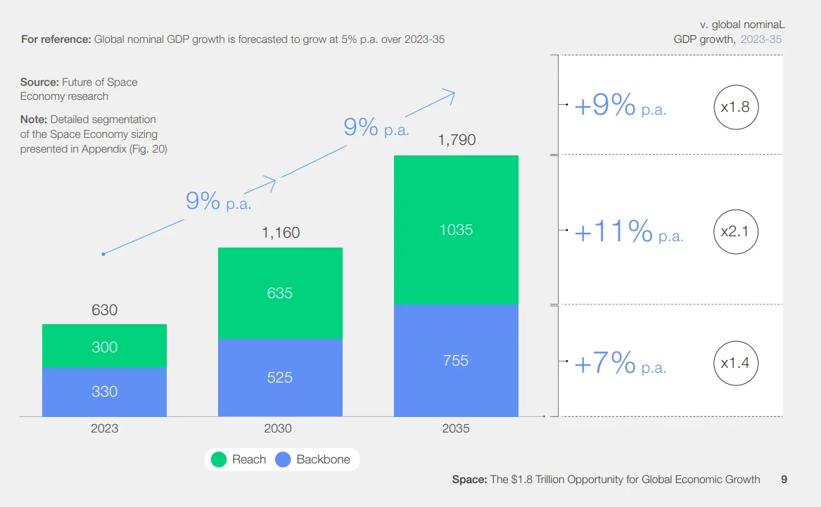 太空新貴Firefly即將上市！特朗普2.0時代，還有哪些太空股有望起飛？ -2