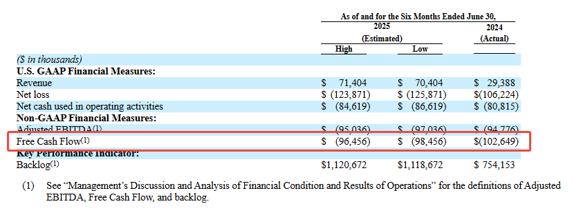 來源：Firefly Aerospace招股書