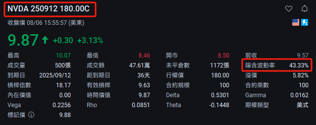 績優股沒抓住?英偉達提前佈局了沒?! -6
