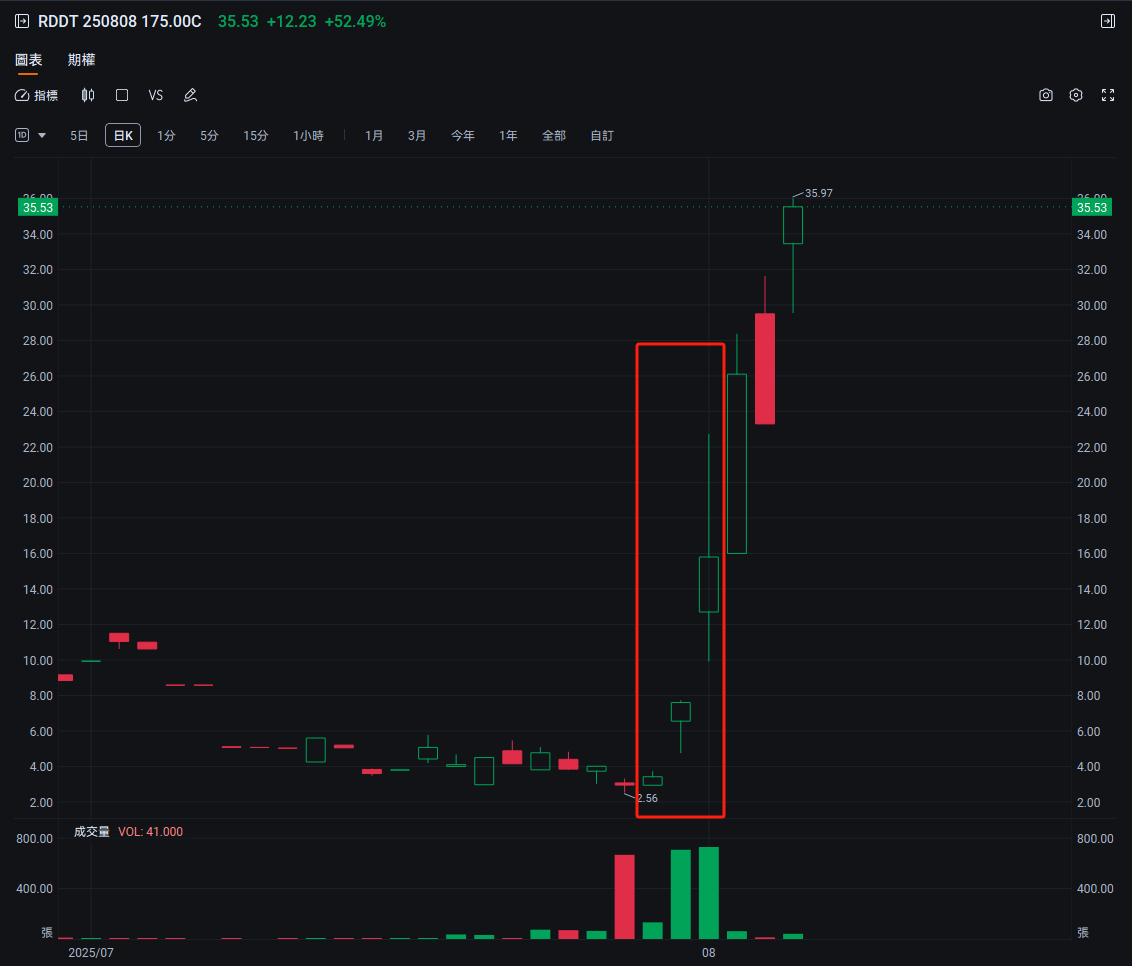 績優股沒抓住?英偉達提前佈局了沒?! -1