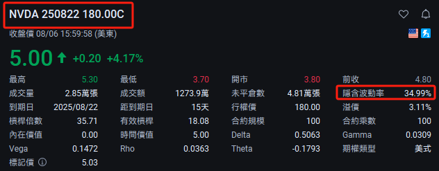 績優股沒抓住?英偉達提前佈局了沒?! -5