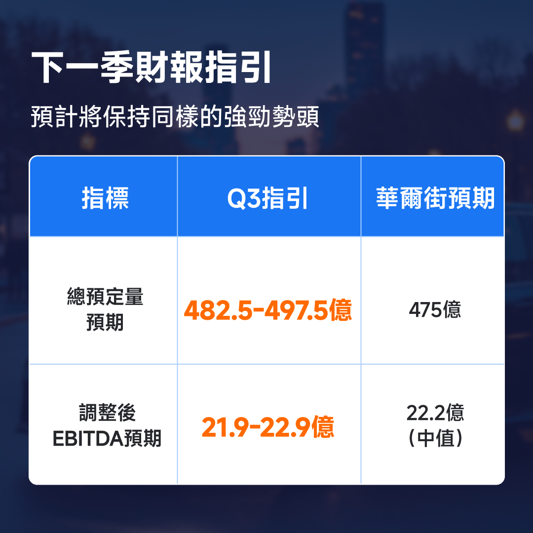 UberQ2業績好過預期,有邊啲投資焦點? -9
