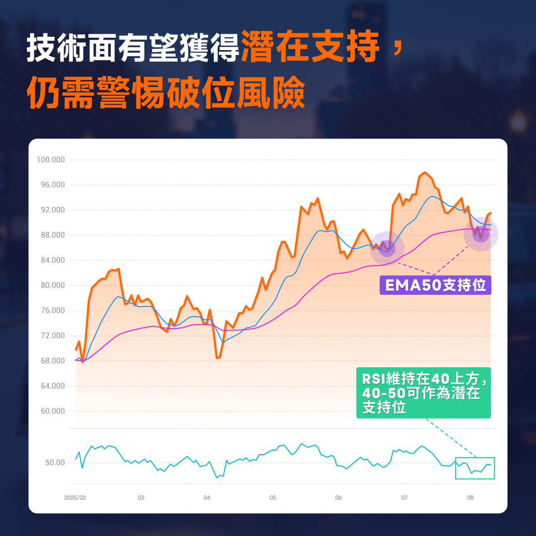 UberQ2業績好過預期,有邊啲投資焦點? -8