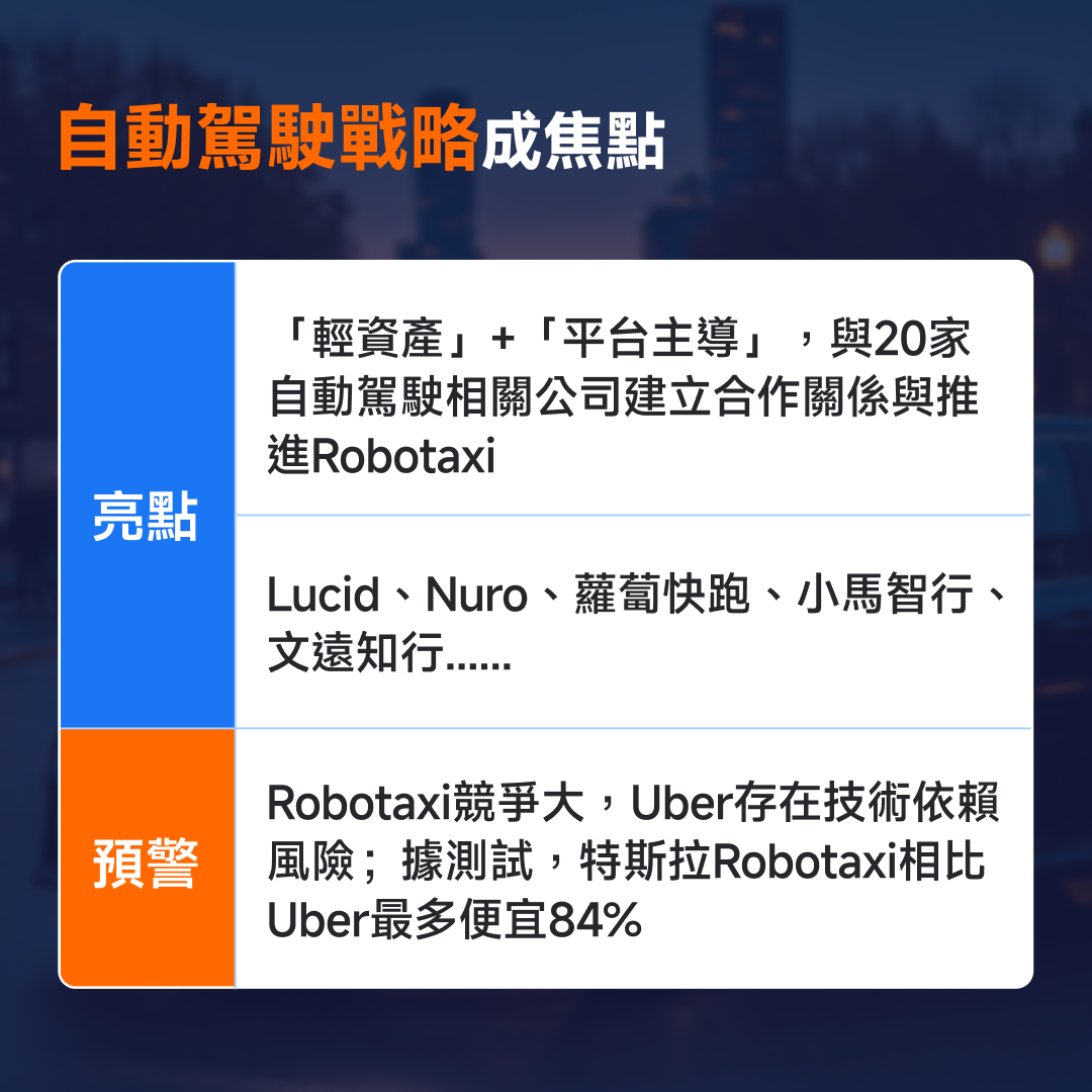 UberQ2業績好過預期,有邊啲投資焦點? -7