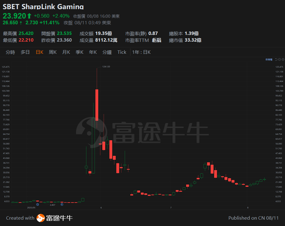 20250811 以太幣再創年內新高,加密貨幣行業的投資機會 -7